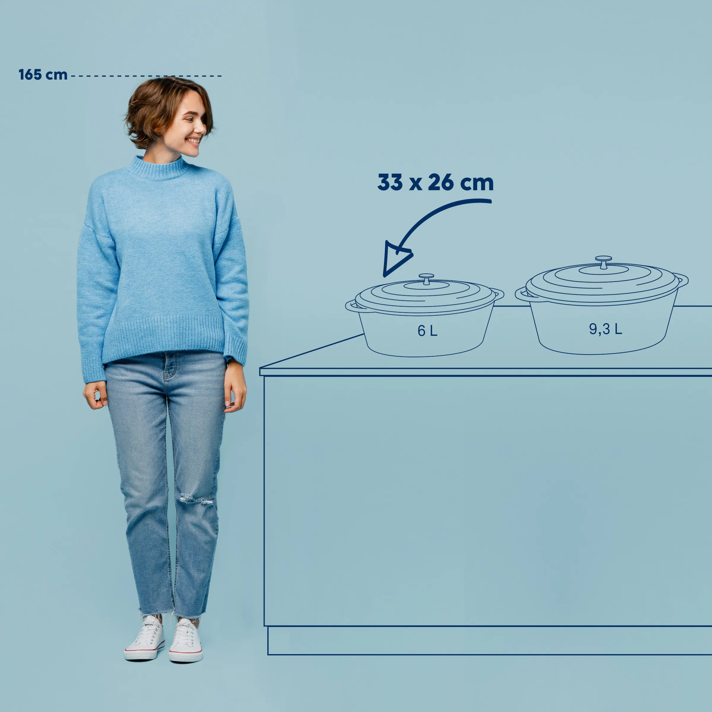 Größenvergleich von zwei Kochtöpfen (6L und 9,3L) auf Arbeitsplatte neben Person (165 cm), Topfmaße 33x26 cm