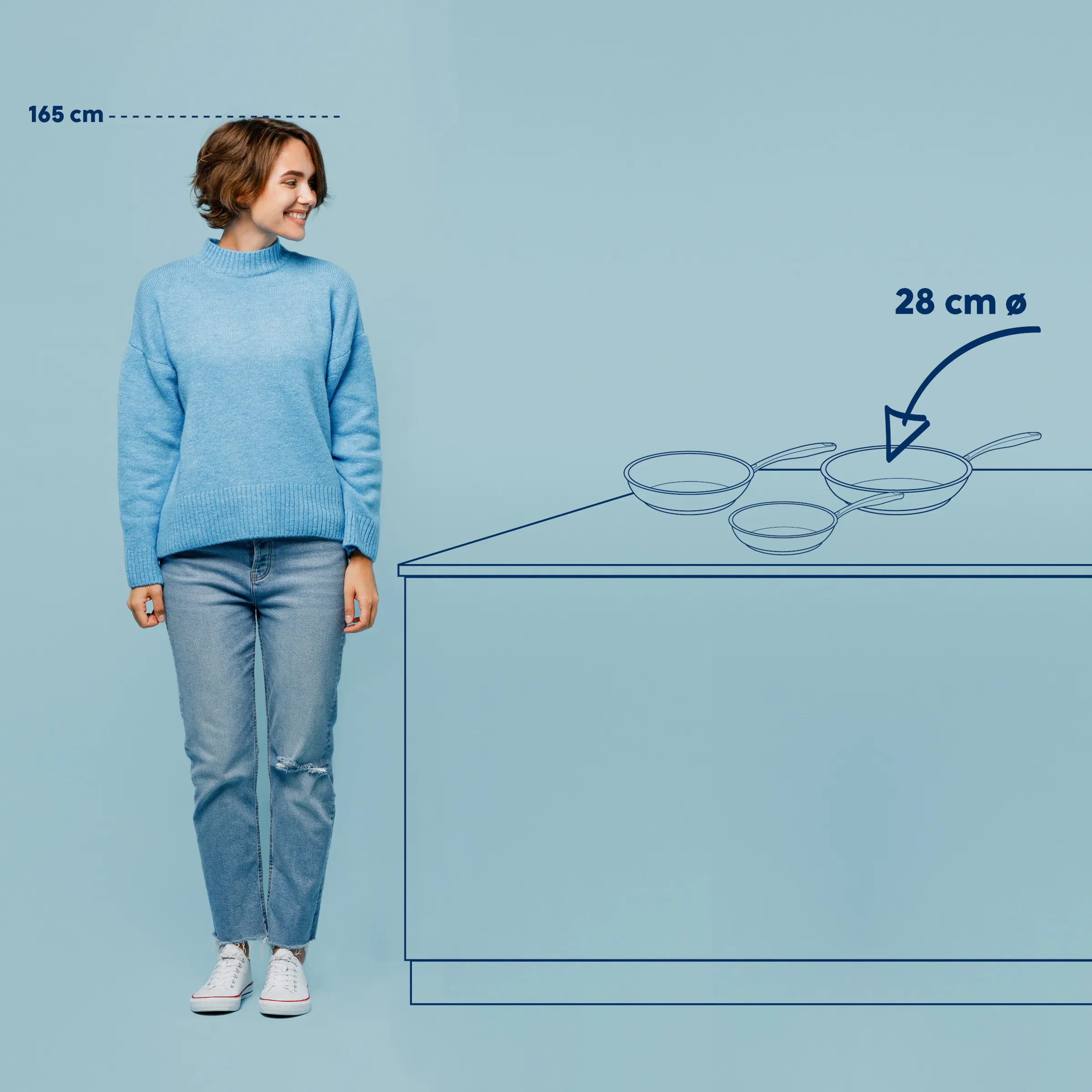 Größenvergleich Kochgeschirr - Pfannen und Töpfe Größentabelle Frau mit Größenangabe 165 cm trägt hellblauen Pullover und Jeans neben Kochgeschirr mit 28 cm Durchmesser