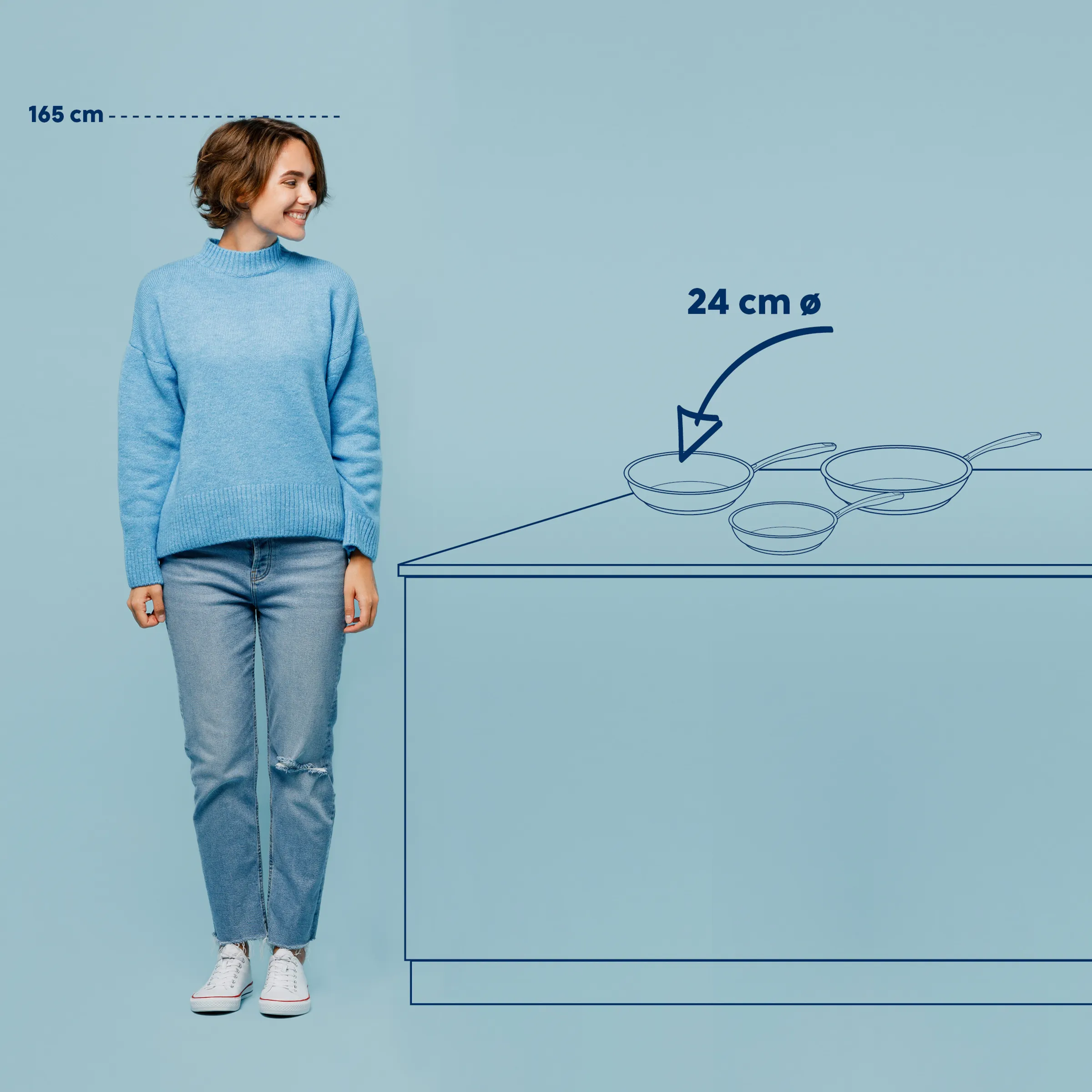 Kochmulde 24 cm Durchmesser - Größenvergleich und Küchenzubehör Frau mit blauem Strickpullover und Jeans neben einer Kochmulde mit 24 cm Durchmesser. Höhe 165 cm.