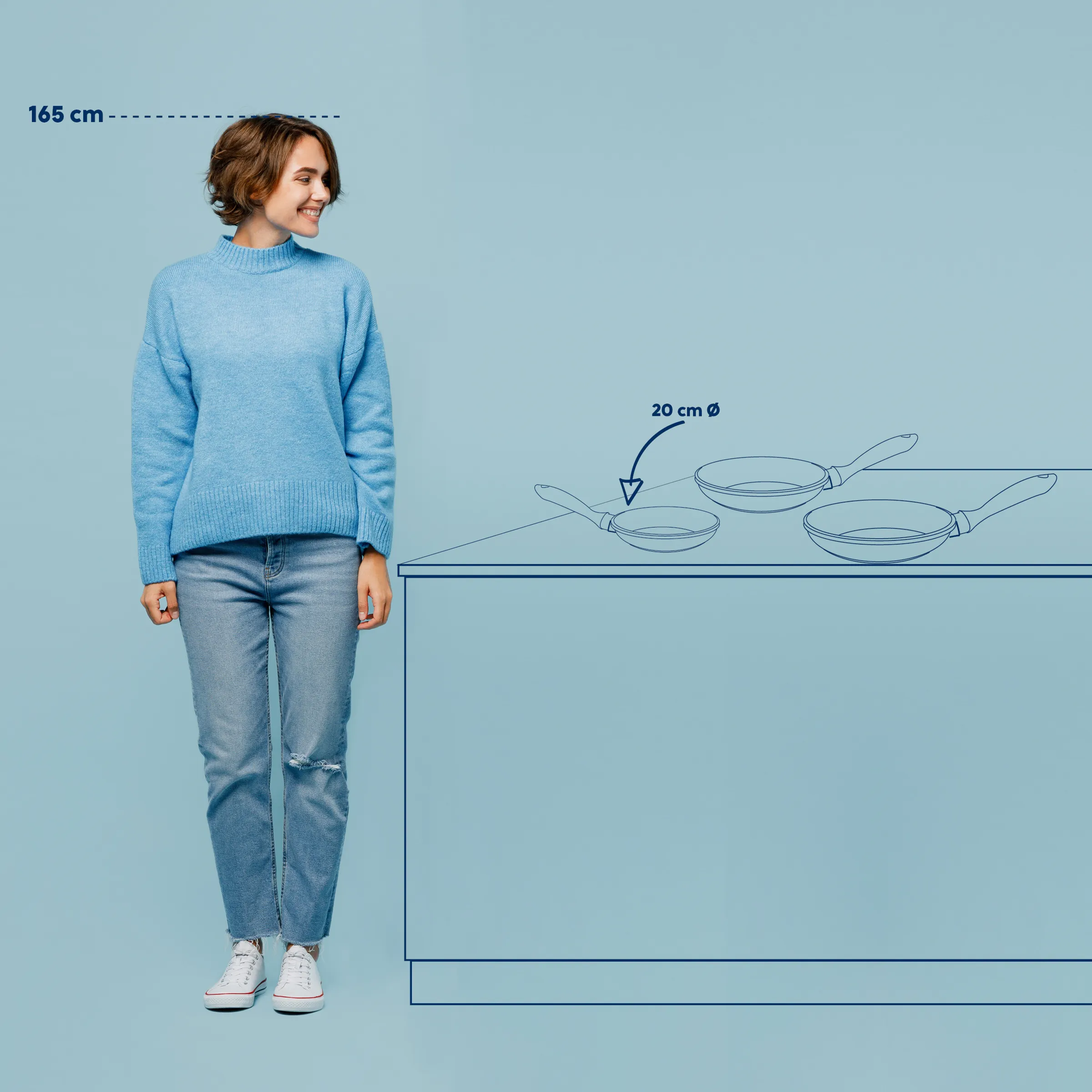 Bratpfannen Größenvergleich - Kochgeschirr Maßstab Frau mit blauem Strickpullover (165 cm) neben Grafik von drei Bratpfannen mit 20 cm Durchmesser auf hellblauem Hintergrund