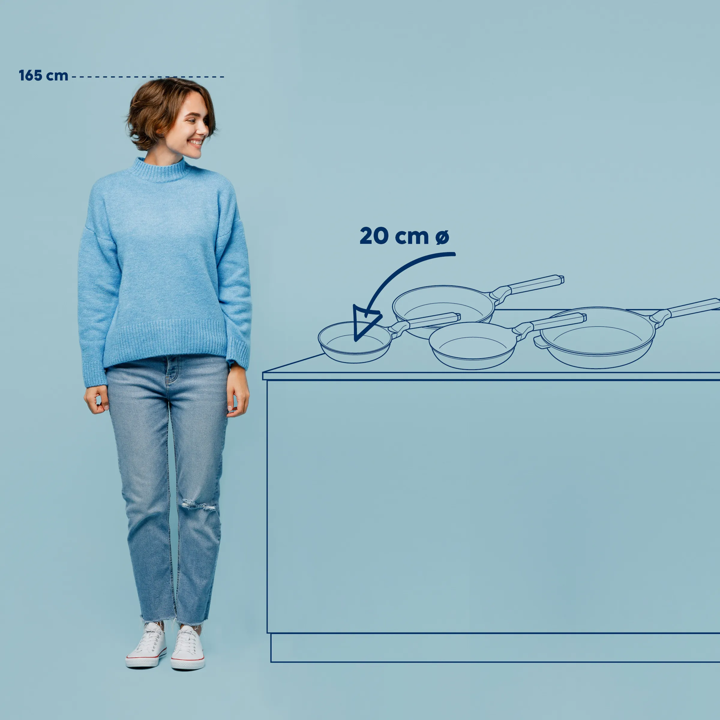 Person neben Küchenzeile mit drei Bratpfannen (20 cm Durchmesser), Größenvergleich 165 cm