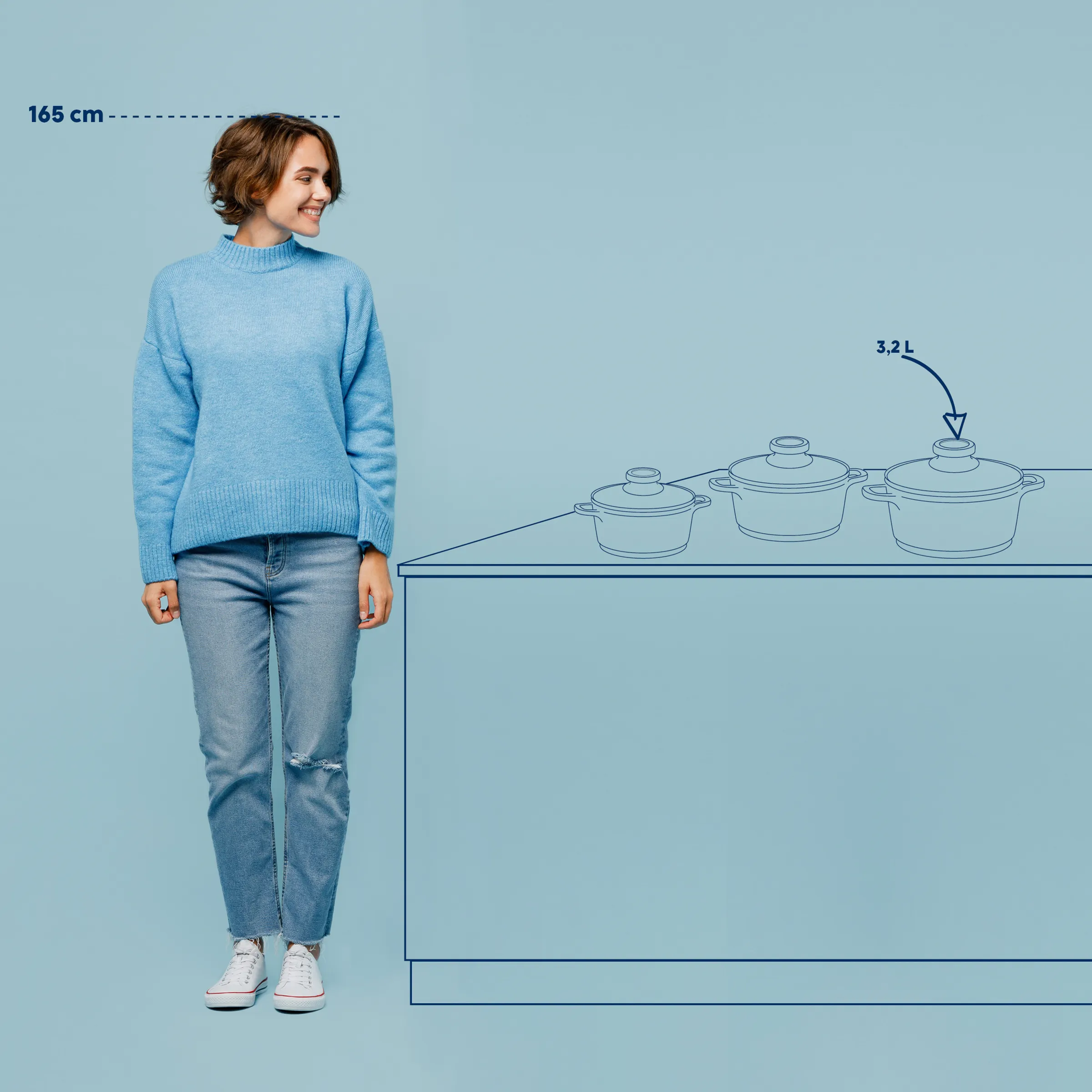 Kochgeschirr Set 3,2L - Töpfe mit Deckel Frau mit blauem Strickpullover und Jeans neben Kochgeschirr. Größenangabe 165 cm, Topfvolumen 3,2 L.