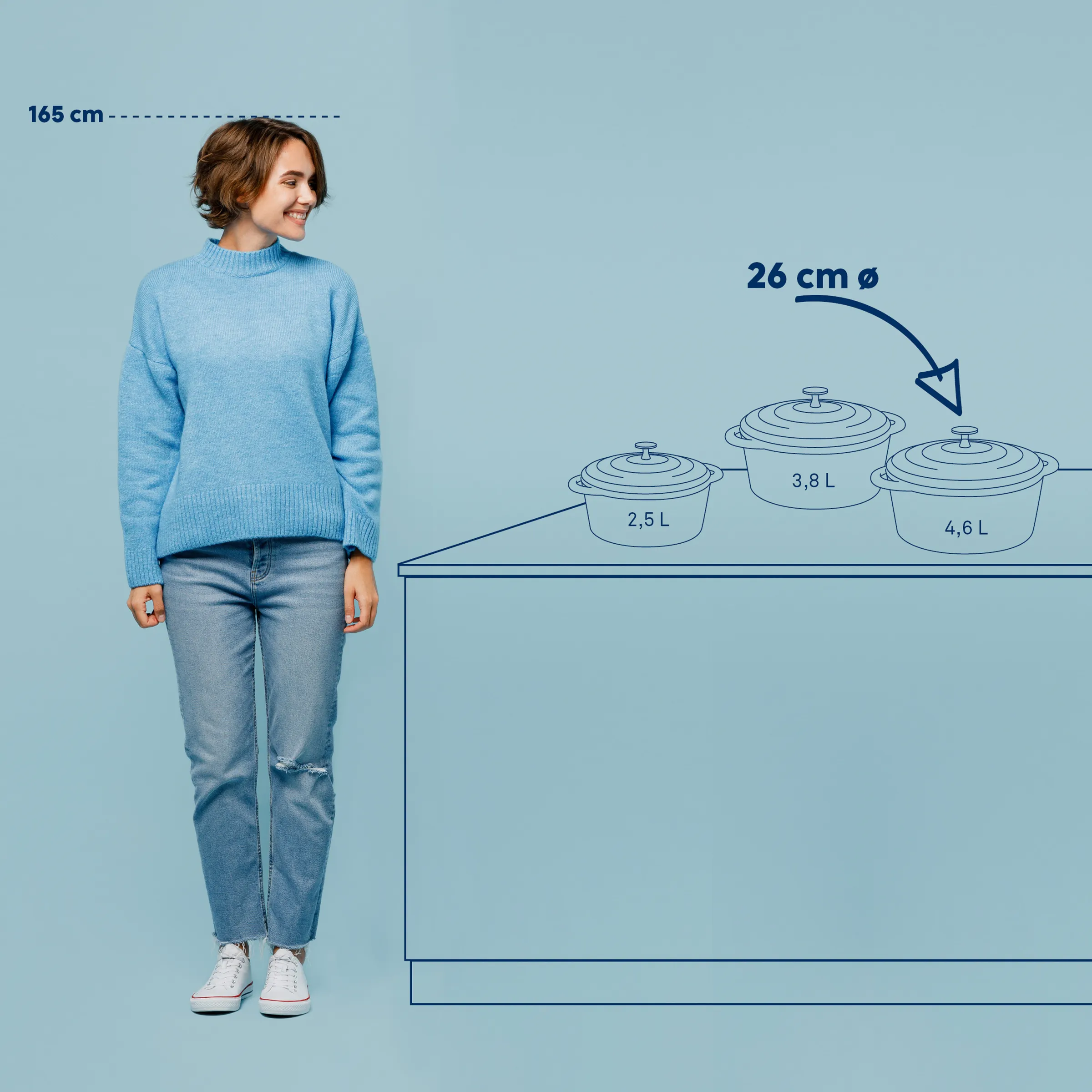 Kochtopf Set verschiedene Größen - Kochgeschirr Topfset Frau mit blauem Pullover zeigt Größe 165 cm neben drei Kochtöpfen mit Deckel in verschiedenen Größen von 2,5 L bis 4,6 L