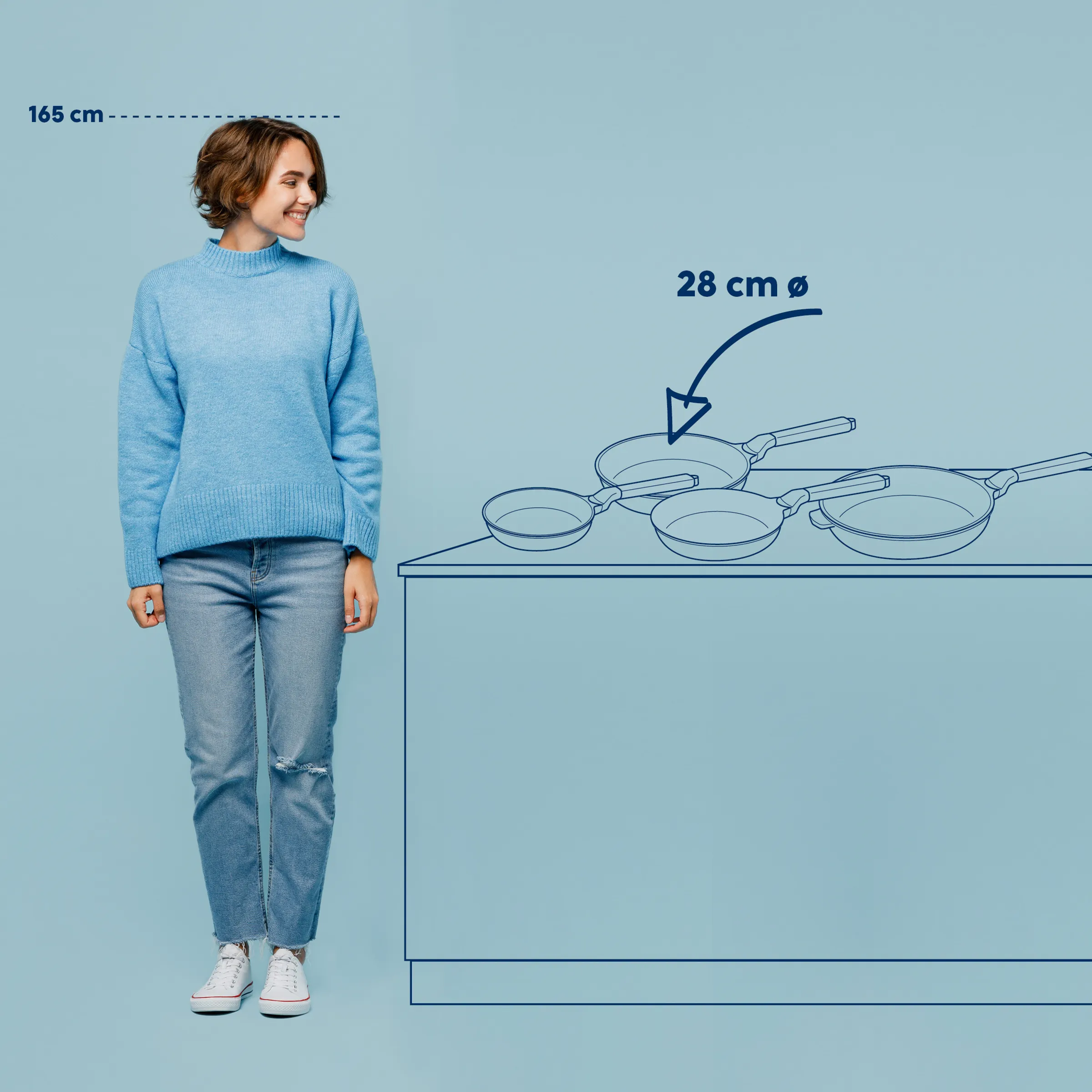 Frau neben Küchenzeile mit Pfannenset, Größenvergleich 165 cm Höhe, 28 cm Pfannendurchmesser