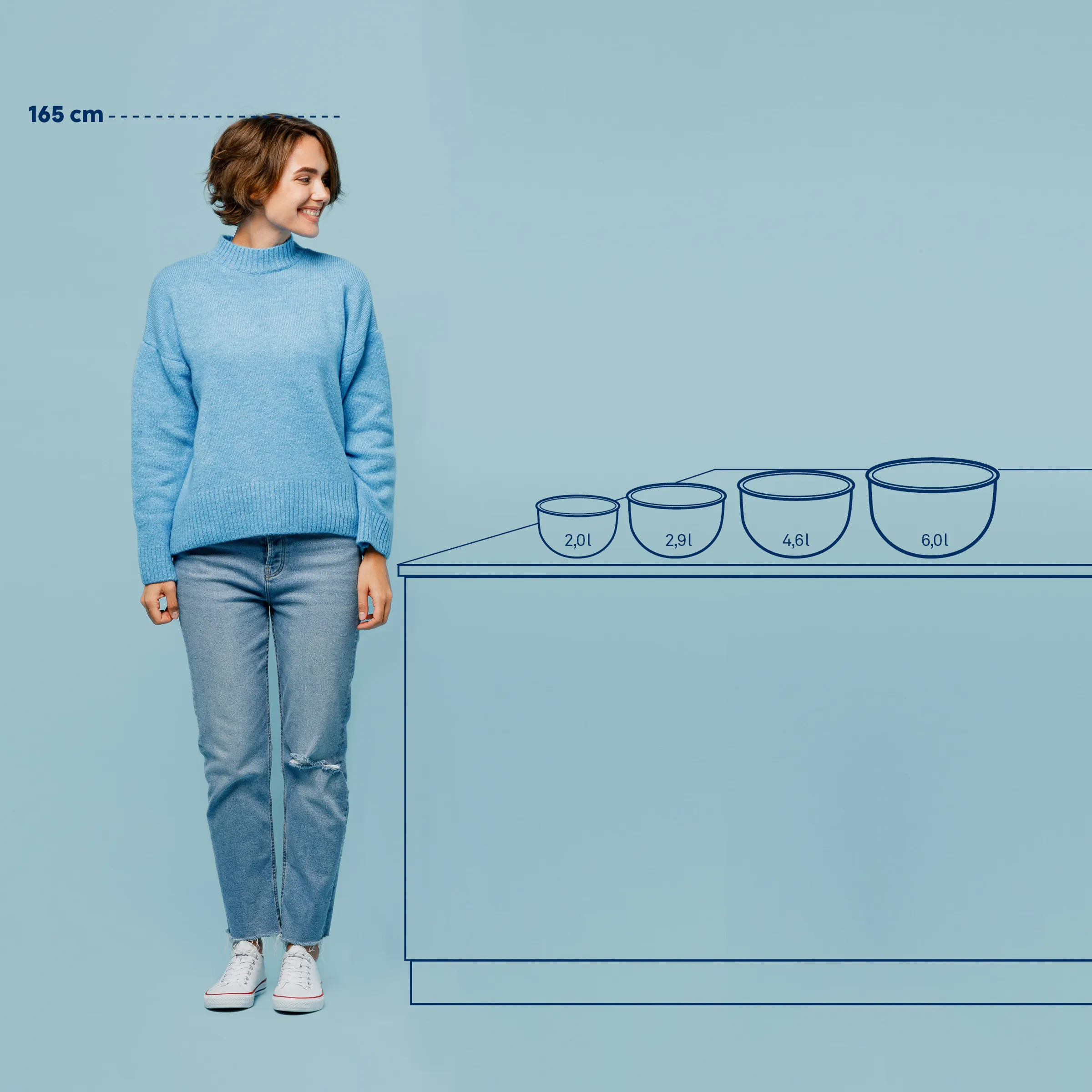 Rührschüssel Set Größenvergleich - 4 Schüsseln von 2,0l bis 6,0l Person neben Küchenzeile mit vier Rührschüsseln in verschiedenen Größen von 2,0l bis 6,0l, Größenvergleich bei 165 cm