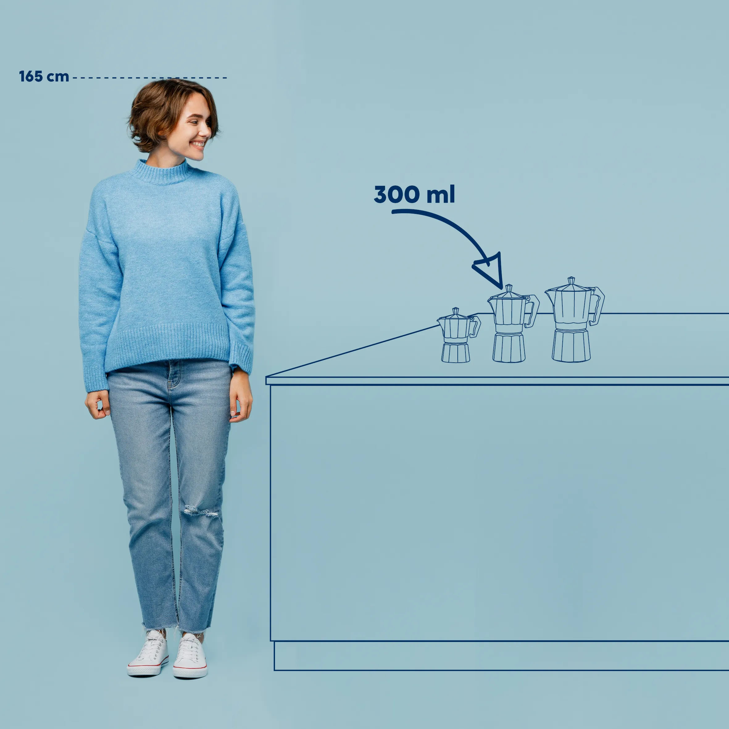 Moka Kanne 300 ml Größenvergleich - Espressokocher Frau mit blauem Strickpullover und Jeans (165 cm) neben Moka-Kanne-Grafik mit 300 ml Inhalt