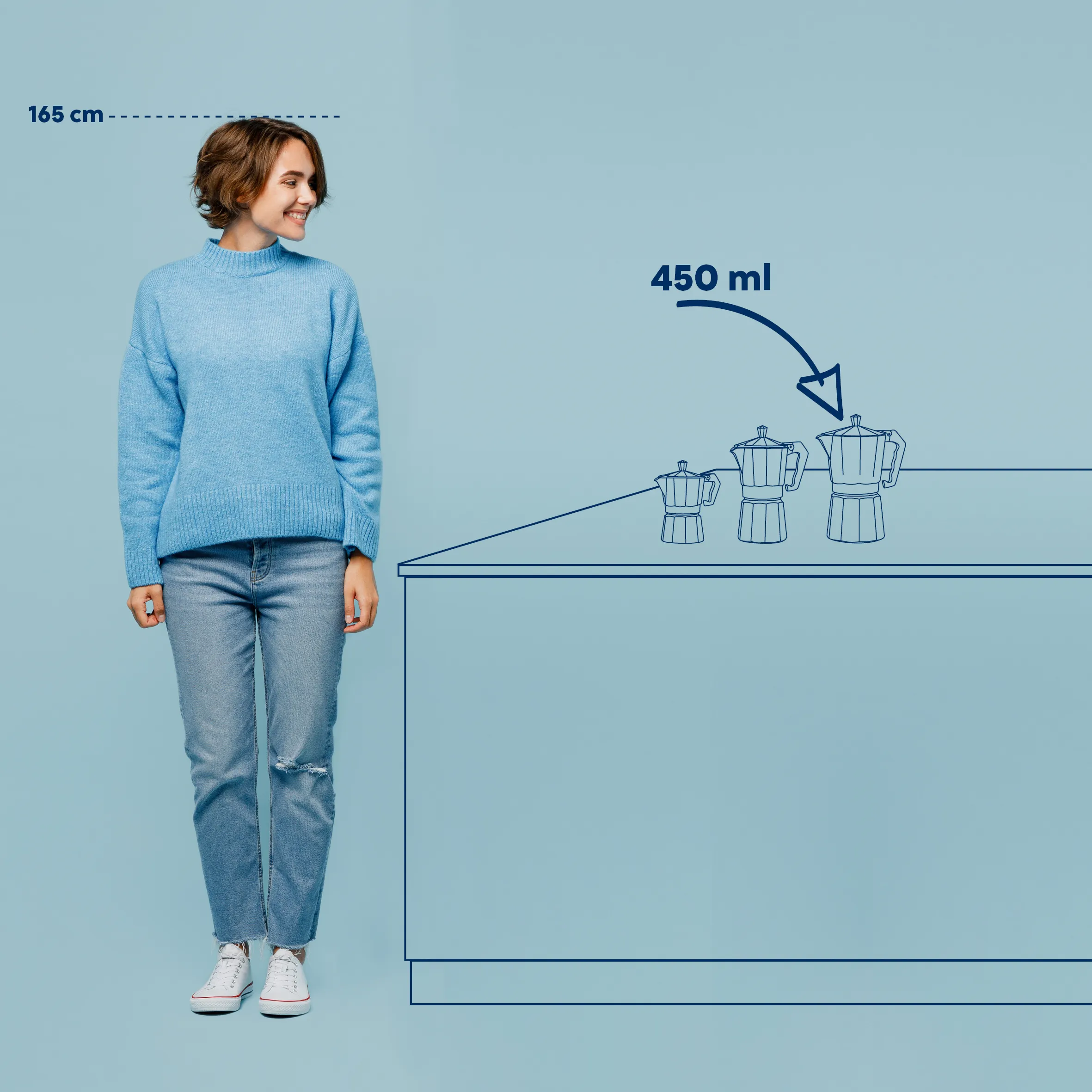 Größenvergleich Kaffeekannen 450 ml – Bialetti Moka Express Frau mit Höhe 165 cm trägt hellblauen Pullover und Jeans neben Kaffeekannen-Größenvergleich mit 450 ml Angabe