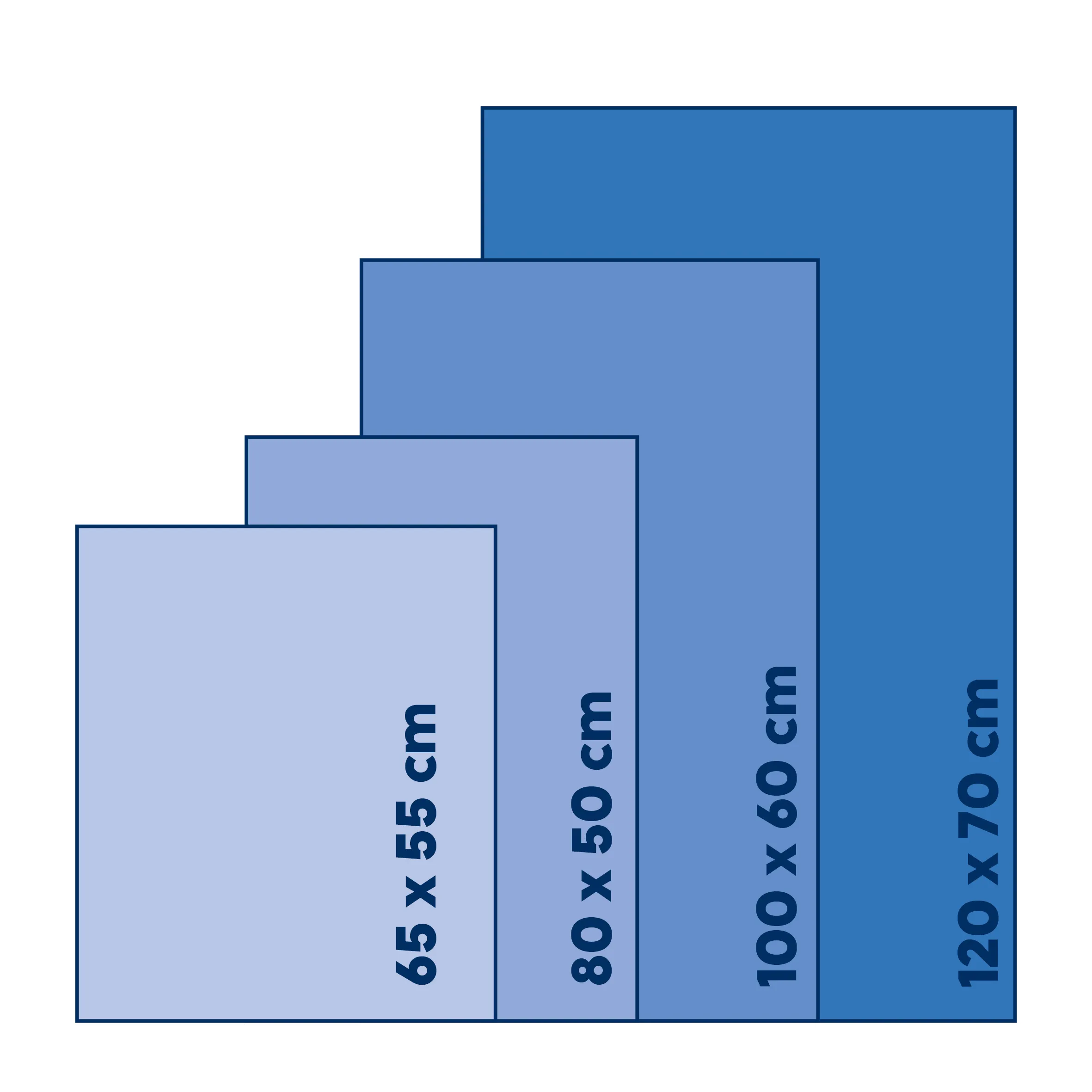 Größenvergleich Rechtecke 65x55 cm bis 120x70 cm - Formatübersicht Vier gestapelte blaue Rechtecke zeigen Größenvergleich von 65x55 cm bis 120x70 cm