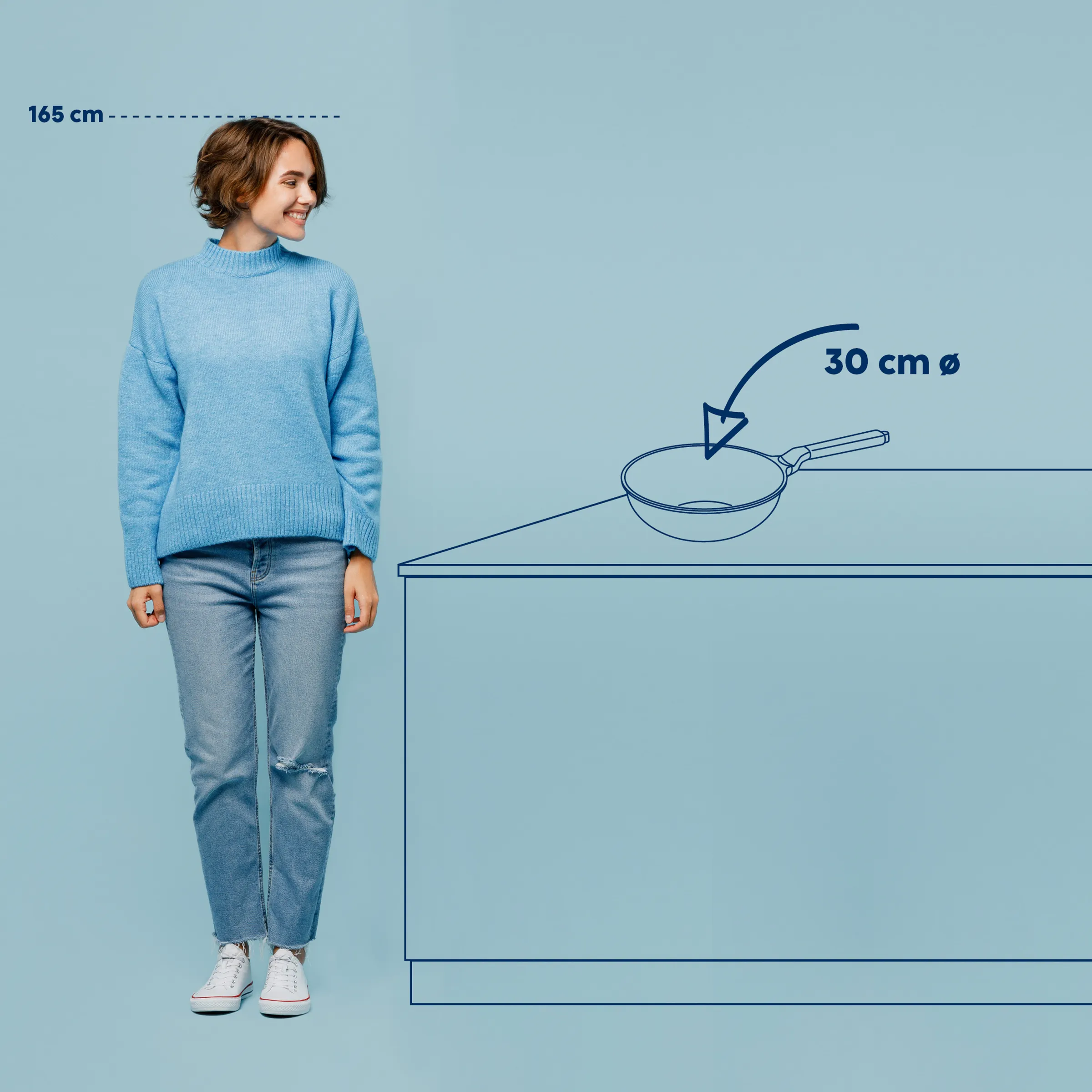 Größenvergleich Küchenpfanne 30 cm Durchmesser - Produktmaße Referenzbild Frau (165 cm groß) neben Küchenzeile mit 30 cm Pfanne als Größenvergleich auf blauem Hintergrund