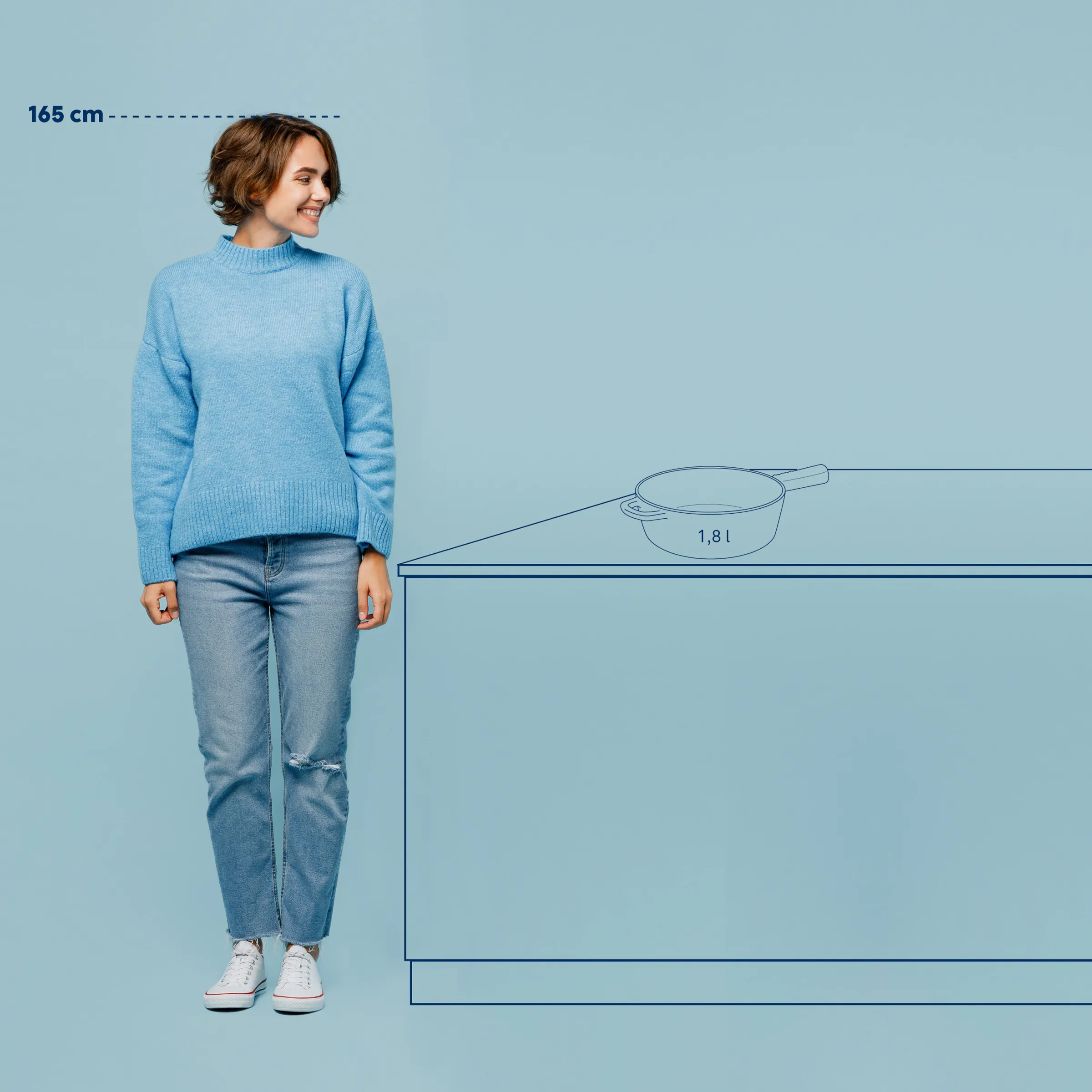 Stieltopf 1,8 Liter Größenvergleich - Kochtopf Dimensionen 1,8 Liter Stieltopf auf Küchenzeile neben 165 cm großer Person, Größenvergleich