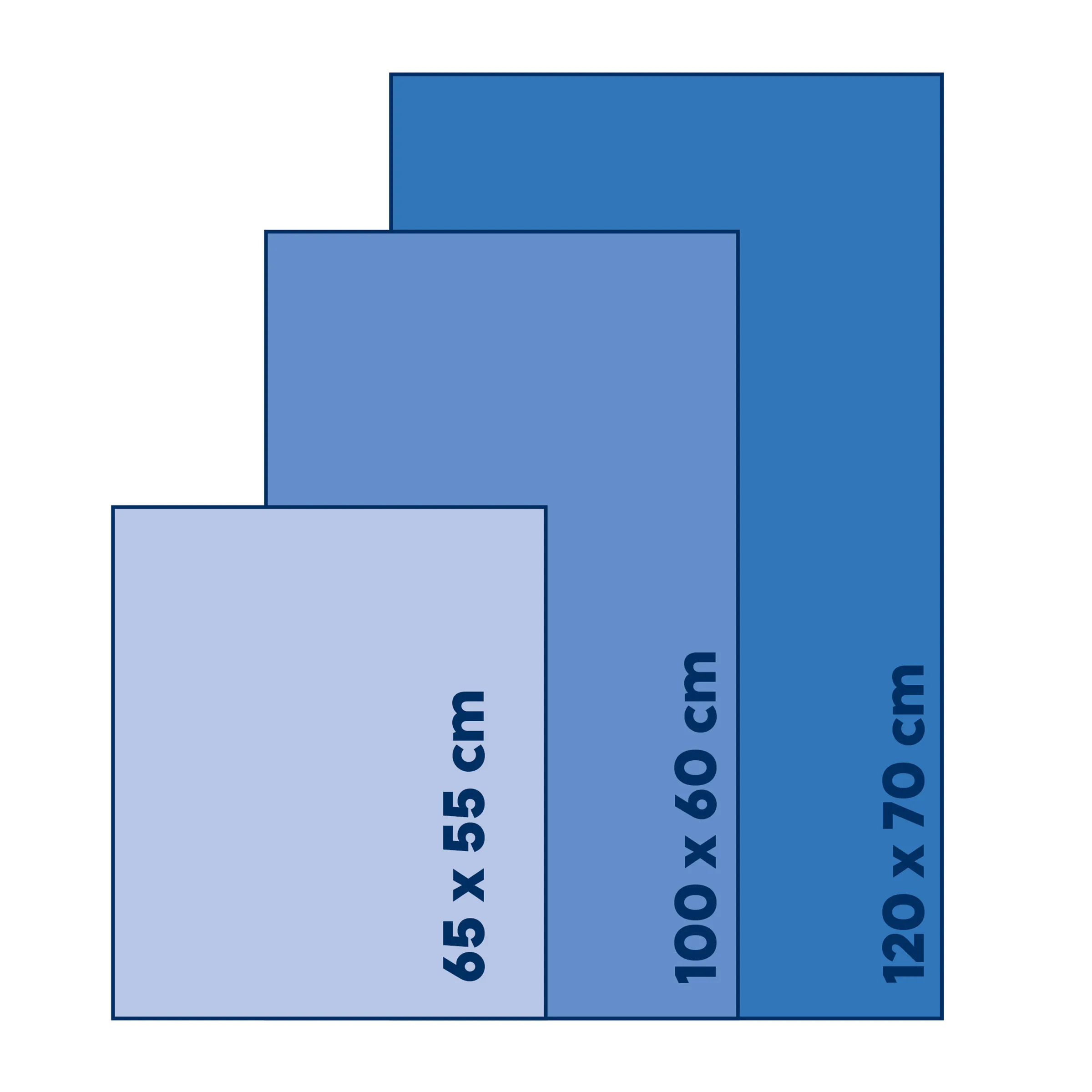 Größenvergleich Formate - Poster Größen Übersicht Drei gestaffelte Rechtecke in verschiedenen Blautönen zeigen Größenvergleich: 65×55cm, 100×60cm, 120×70cm
