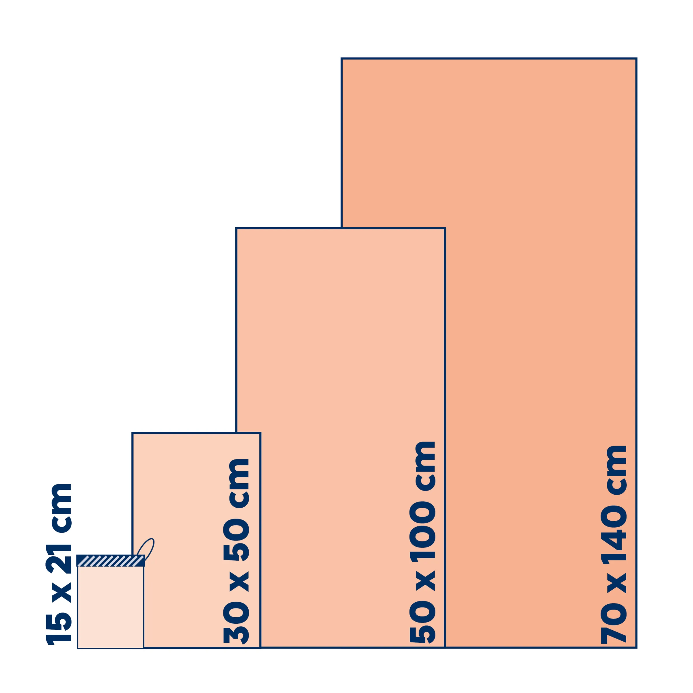 Größenvergleich Treppenstufen - 15x2 cm bis 70x140 cm Abmessungen Treppenstufendiagramm zeigt vier Größen: 15x2 cm, 30x50 cm, 50x100 cm und 70x140 cm in Lachsfarbe