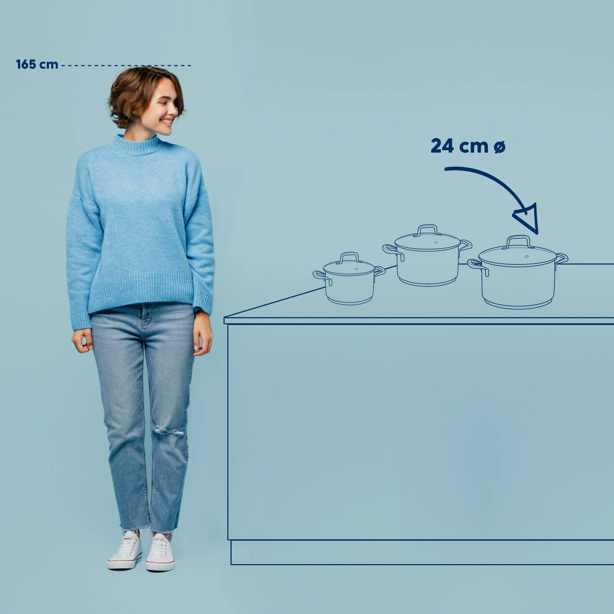 Kochgeschirr Größenvergleich - Topfset mit 24 cm Durchmesser Maßangaben Frau neben Küchenschrank mit Töpfen, Größenangaben 165 cm Höhe und 24 cm Topfdurchmesser