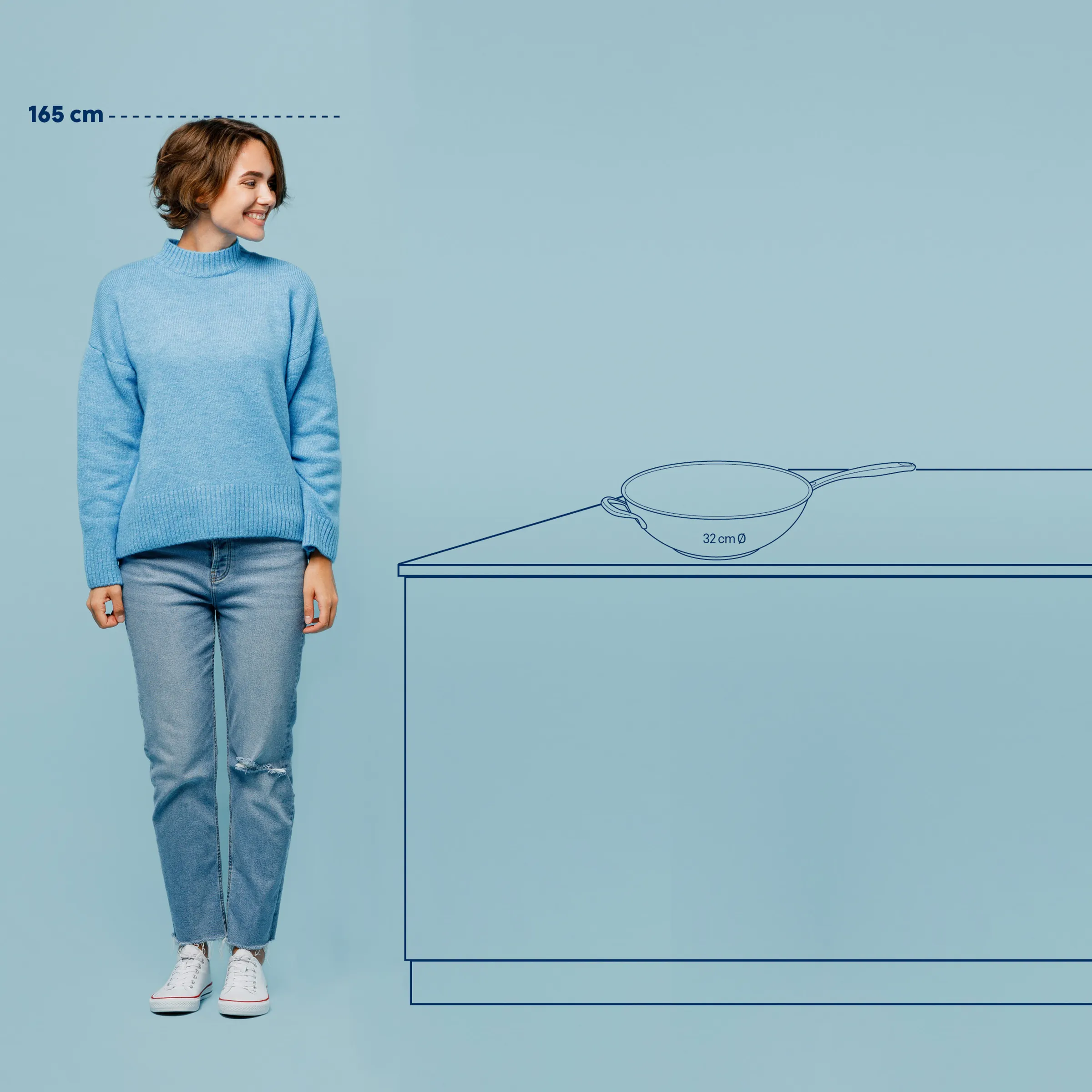 Größenvergleich Frau 165 cm mit Bratpfanne 32 cm Durchmesser Frau mit Größenangabe 165 cm trägt blauen Pullover und Jeans neben einer Pfanne mit 32 cm Durchmesser auf Tisch