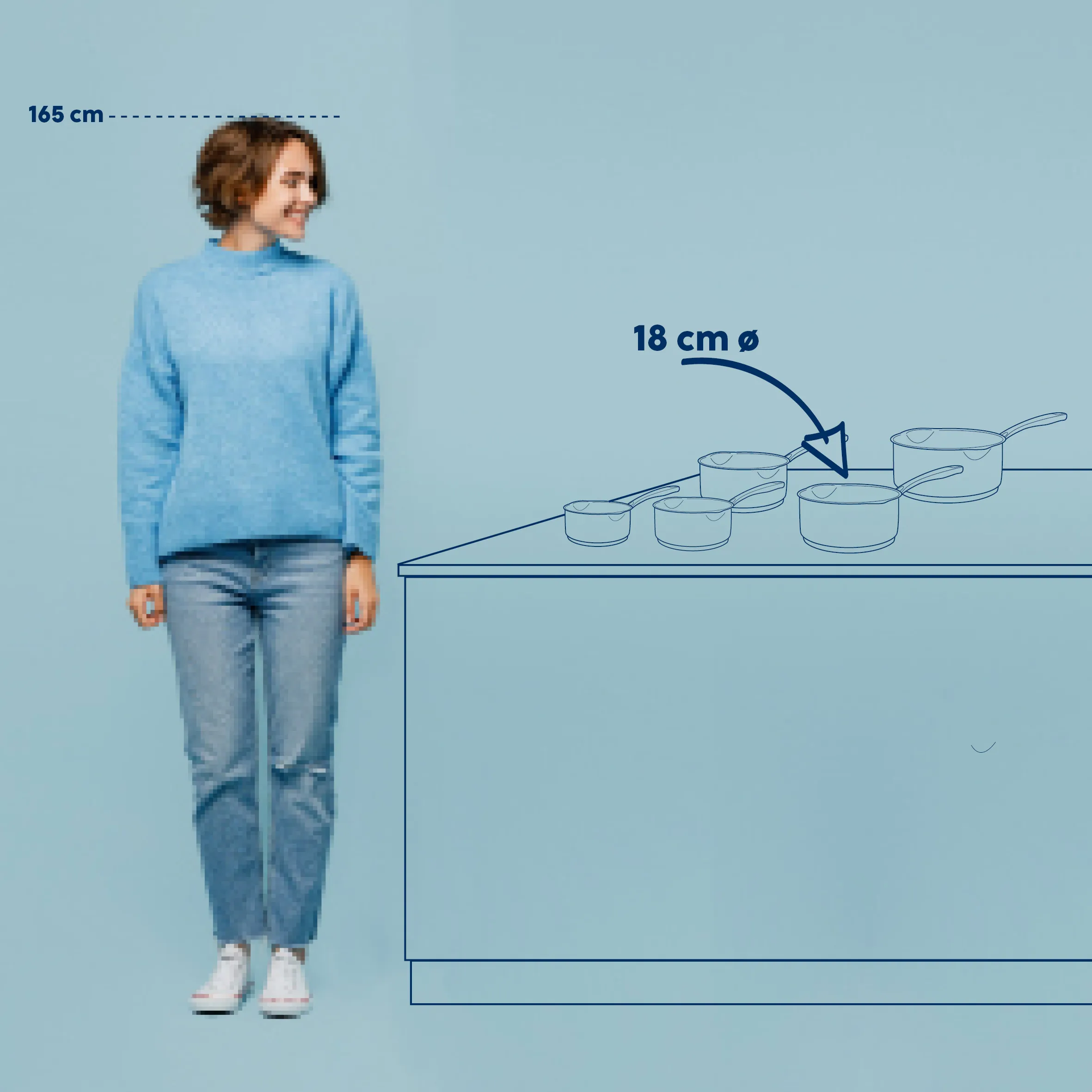 Ergonomische Küchenhöhe 165 cm mit 18 cm Kochtöpfen - Küchenplanung Maße Person neben Küchenzeile mit Töpfen, Maßangaben 165 cm Höhe und 18 cm Durchmesser sichtbar