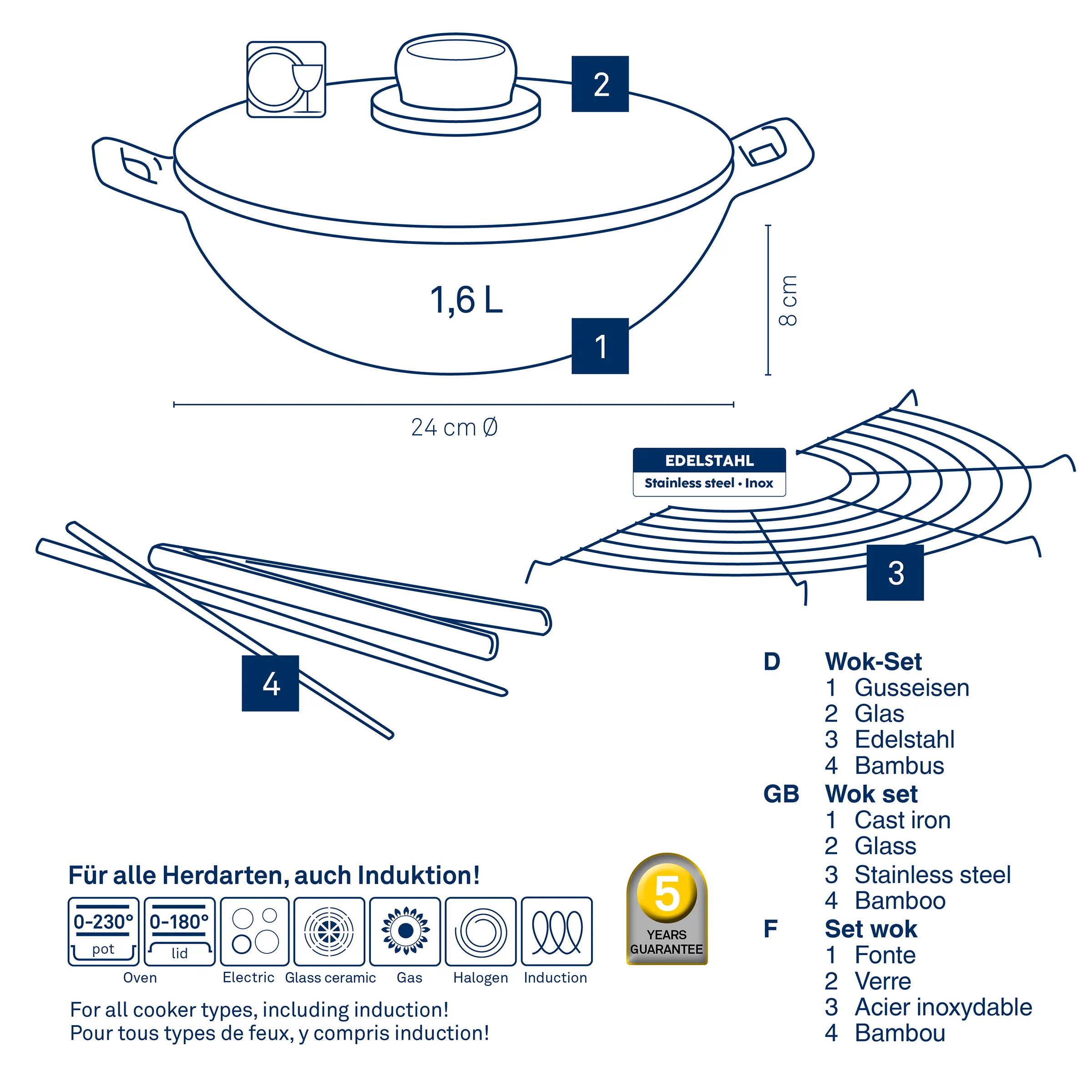 Wok-Set 24cm Gusseisen mit Glasdeckel und Zubehör Wok-Set mit 24 cm Gusseisen-Wok (1,6 L), Gldeckel, Edelstahl-Spritzschutz und Bambusstäbchen. Geeignet für alle Herdarten inkl. Induktion.