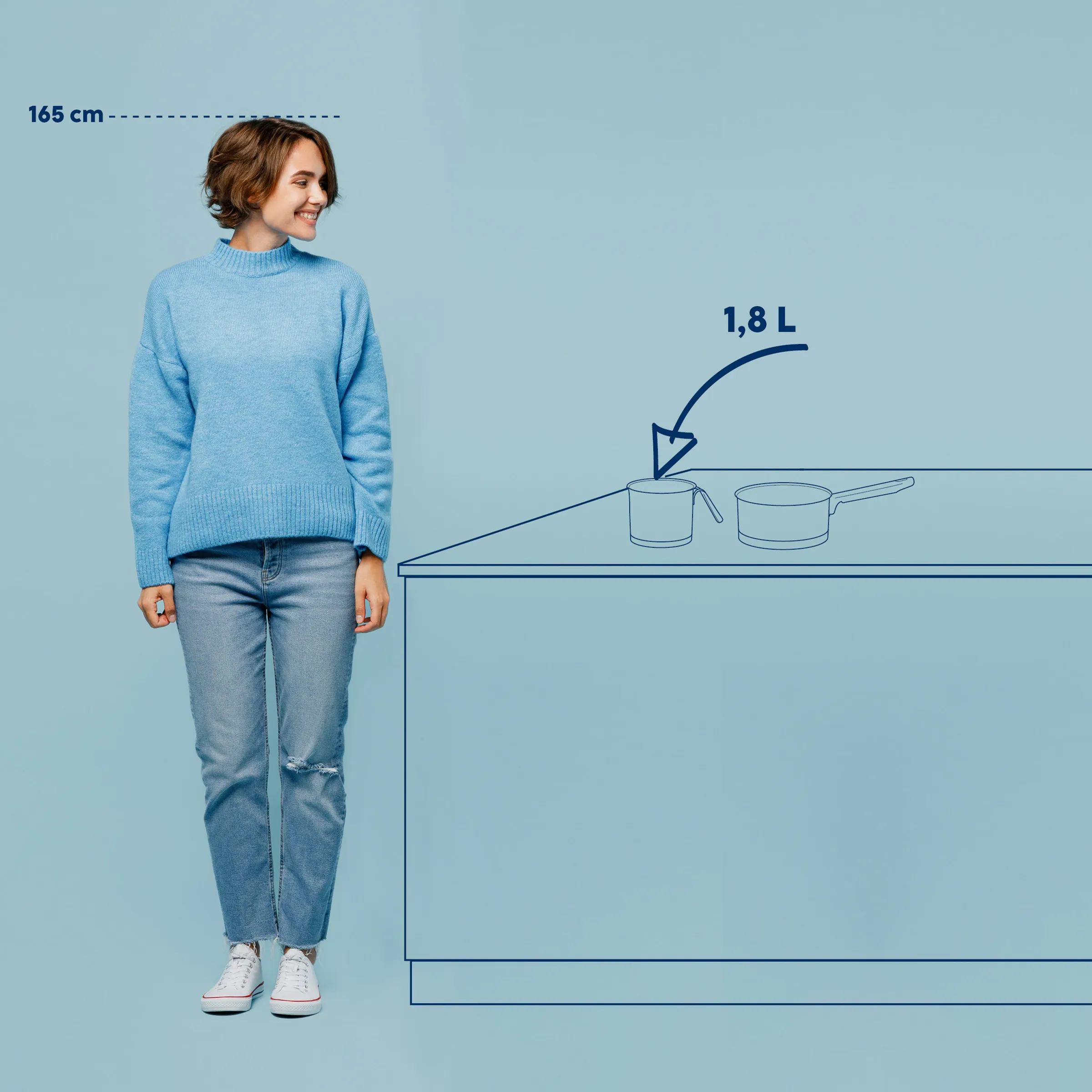 Frau (165 cm) neben Küchenzeile mit 1,8 L Topf-Illustration zur Größendarstellung