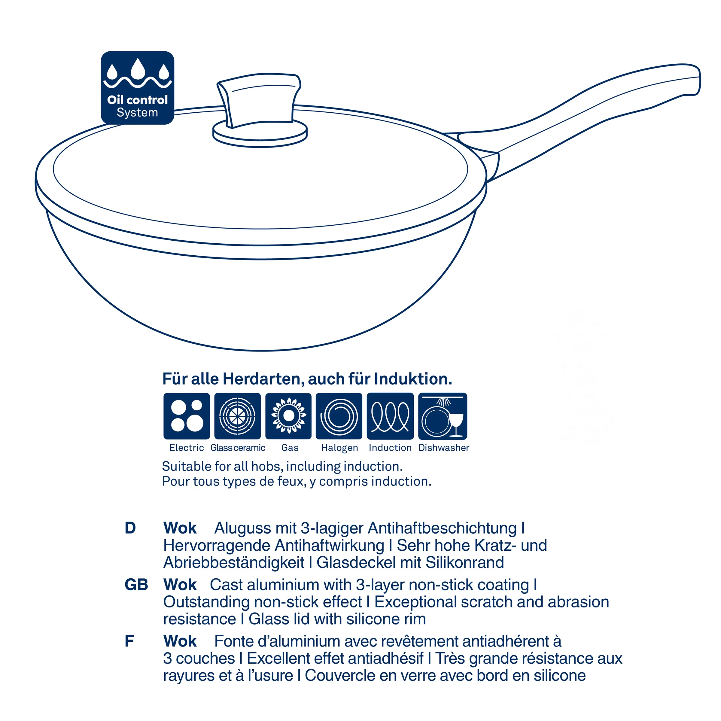 Wok mit Antihaftbeschichtung und Ölkontrollsystem für alle Herdarten Wok mit Ölkontrollsystem, Glasdeckel und langem Griff, geeignet für alle Herdarten inklusive Induktion