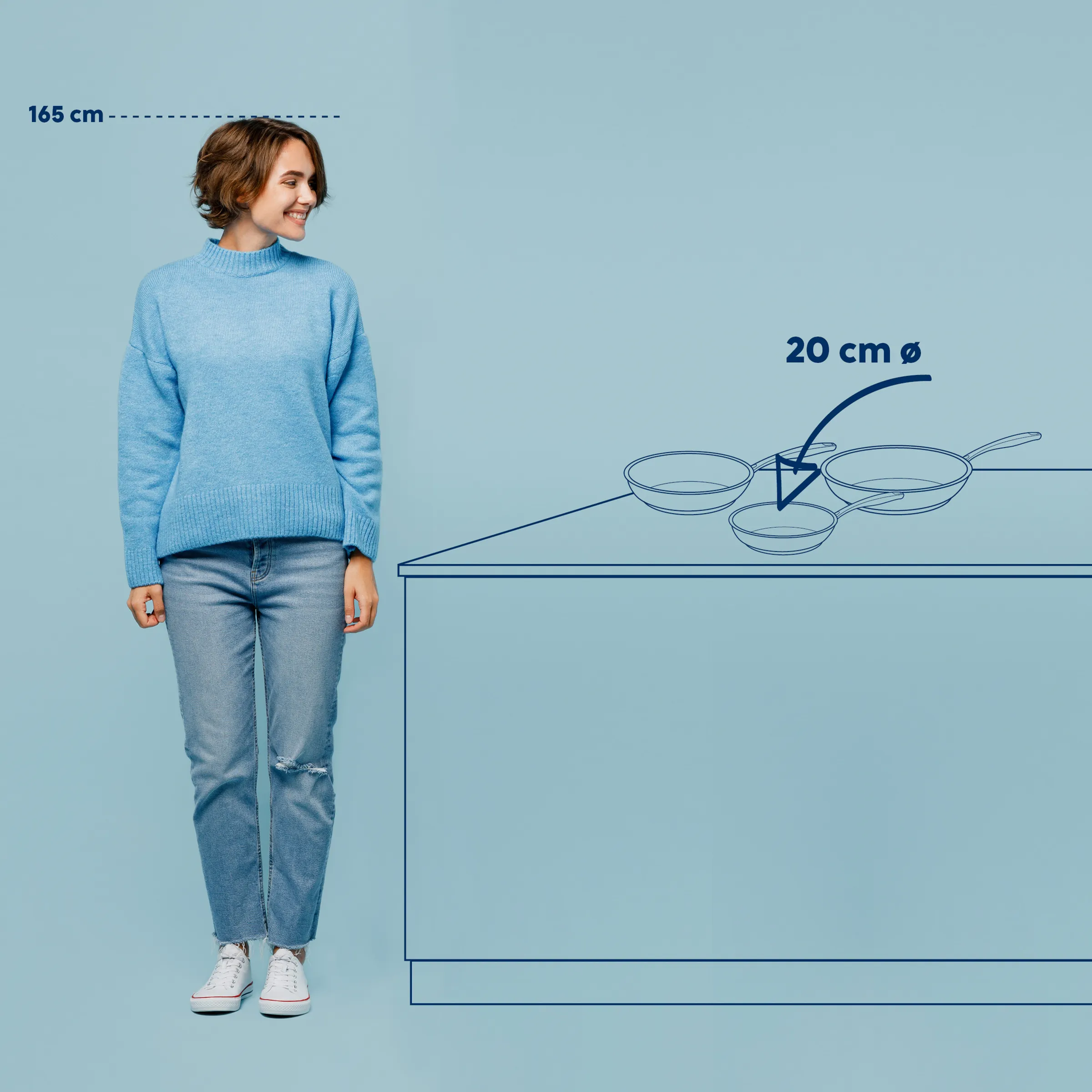 Pfannen Set 20 cm Durchmesser - Größenvergleich Küchenausstattung Frau neben Küchenzeile mit Pfannen, Größenvergleich 165 cm Höhe, 20 cm Durchmesser