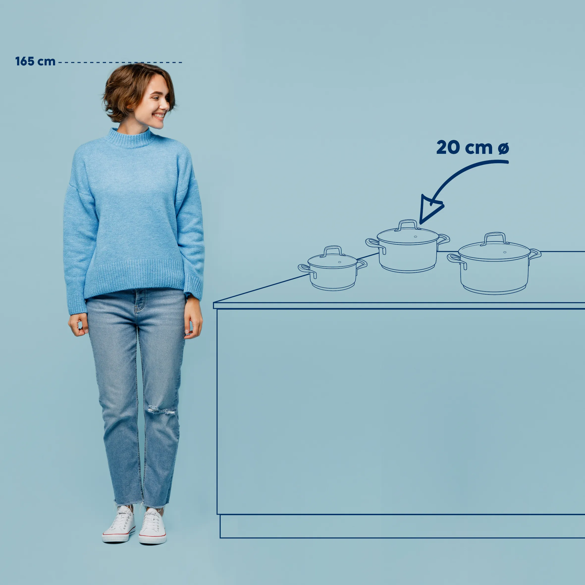 Küchentöpfe Größenvergleich 20 cm – Proportionen und Maße mit Person Frau mit 165 cm Körpergröße neben Küchenzeile mit drei Töpfen, 20 cm Durchmesser markiert