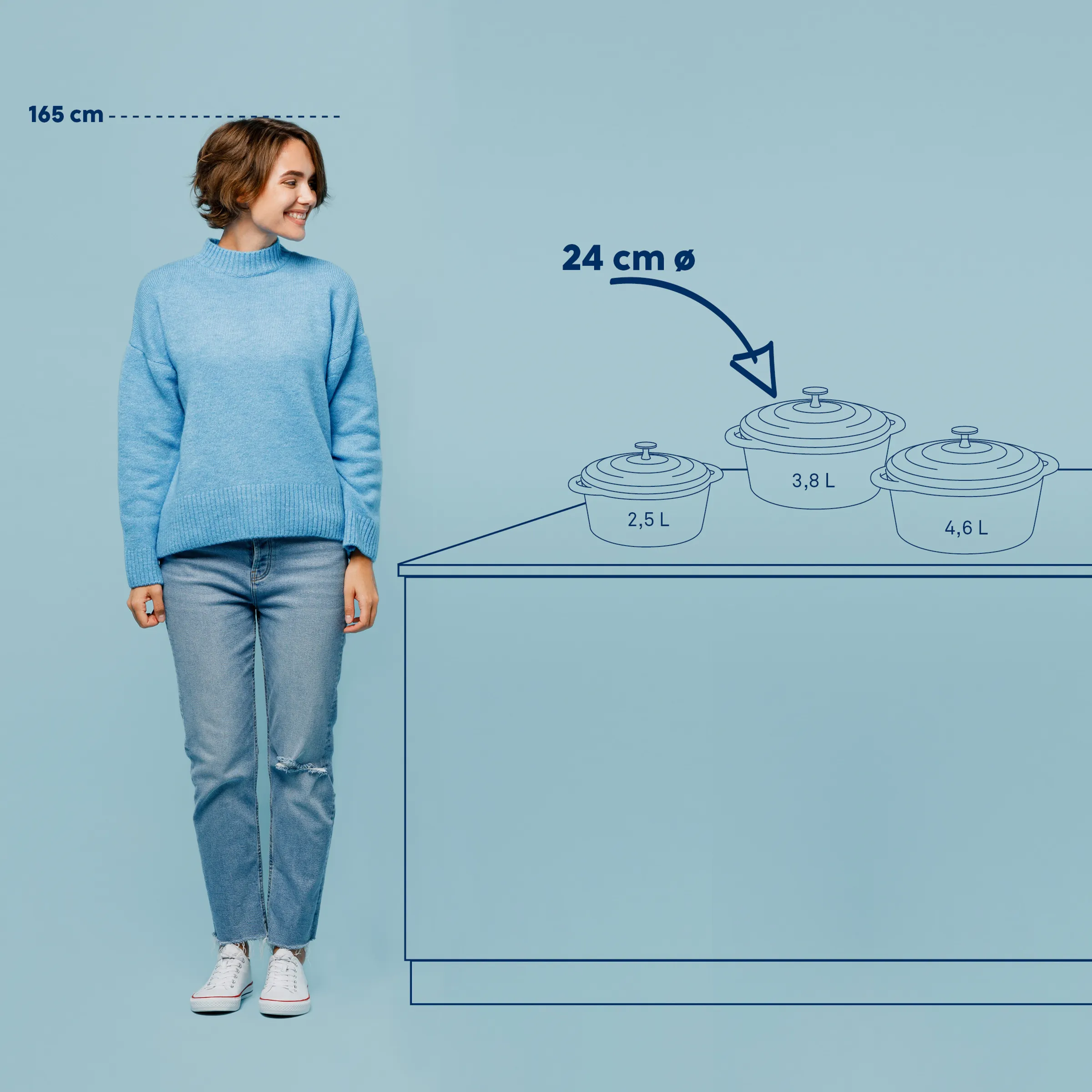 Kochpötte Set mit Deckel - Topfset in verschiedenen Größen Frau in hellblauem Pullover zeigt Größe 165 cm und drei Kochpötte mit Deckel in verschiedenen Größen (2,5L, 3,8L, 4,6L) mit 24 cm Durchmesser