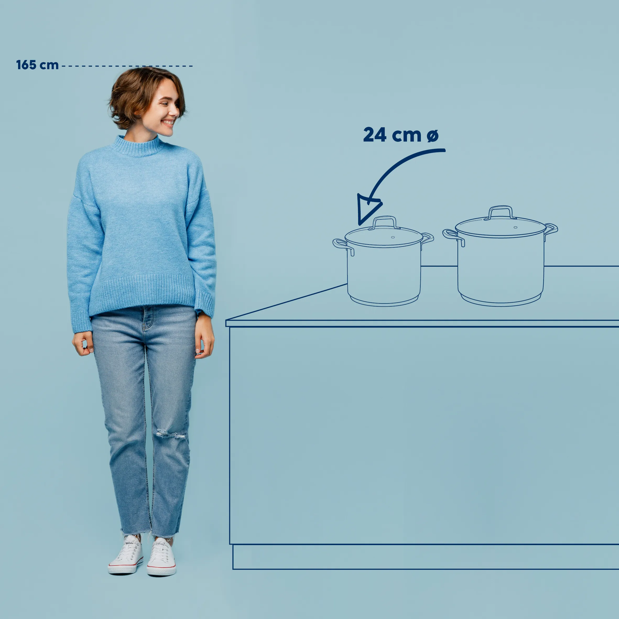 Kochtöpfe Set 24 cm Größenvergleich Frau in blauem Pullover und Jeans neben Kochtöpfen mit 24 cm Durchmesser Größenangabe
