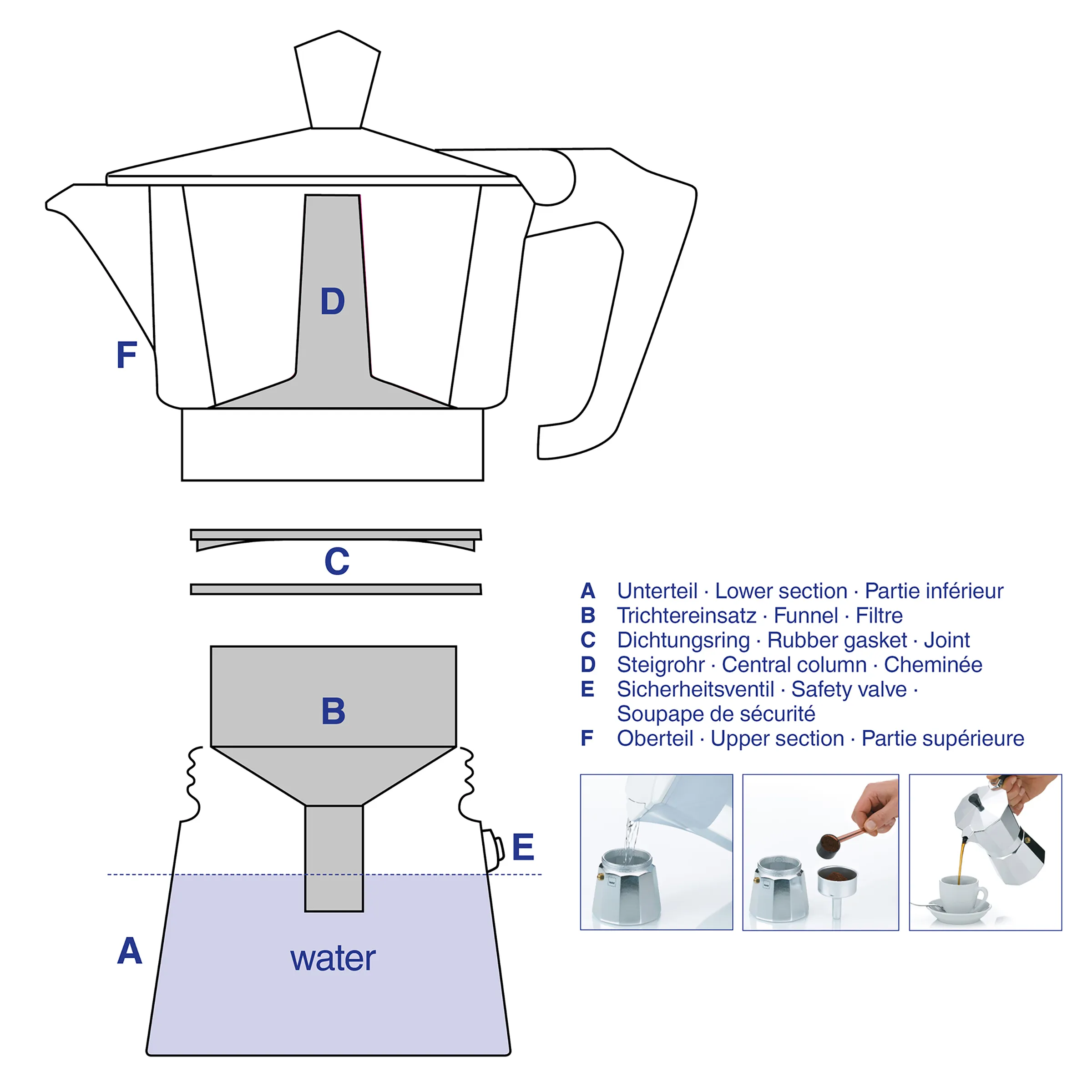 Mokkakanne Aufbau - Espressokocher Komponenten Technische Zeichnung einer Mokkakanne mit beschrifteten Komponenten wie Oberteil, Unterteil, Dichtungsring und Zentralrohr.