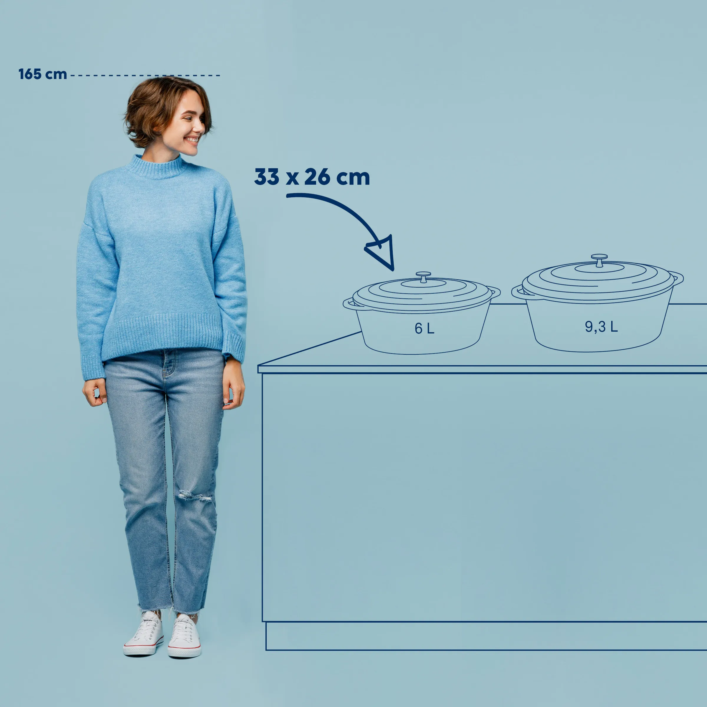 Bräter Größenvergleich - 6L und 9,3L Kochtöpfe Frau mit blauem Pullover zeigt Größenvergleich von zwei Brätern, 6L und 9,3L, Maße 33x26cm