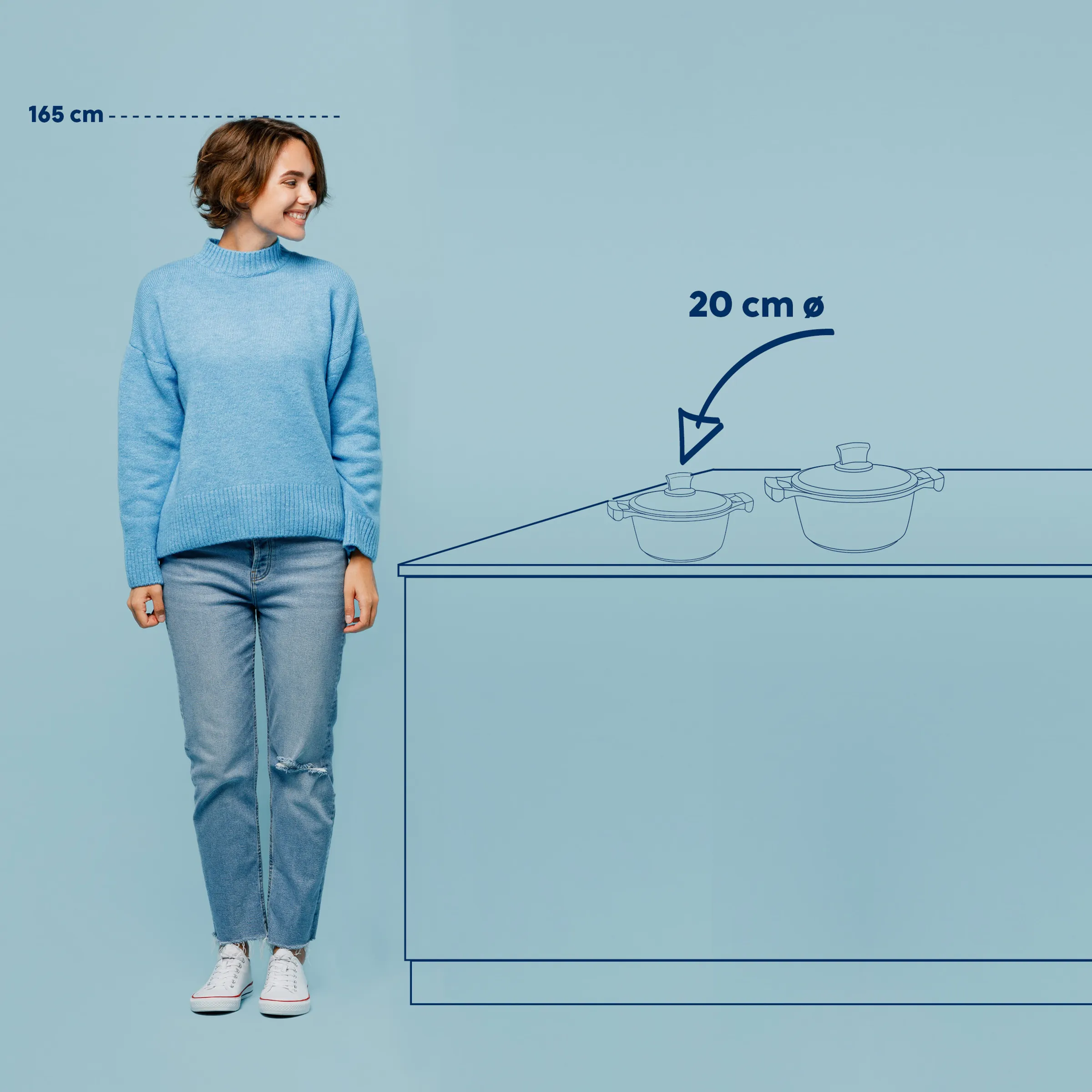 Kochgeschirr Größenvergleich 20 cm Durchmesser – Töpfe Maßangaben Produktbild 165 cm große Person neben Kochgeschirr mit 20 cm Durchmesser – Größenvergleich Töpfe auf blauem Hintergrund